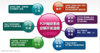 山東網(wǎng)億網(wǎng)絡(luò)科技 一站式技術(shù)解決方案，助力企業(yè)數(shù)字化轉(zhuǎn)型